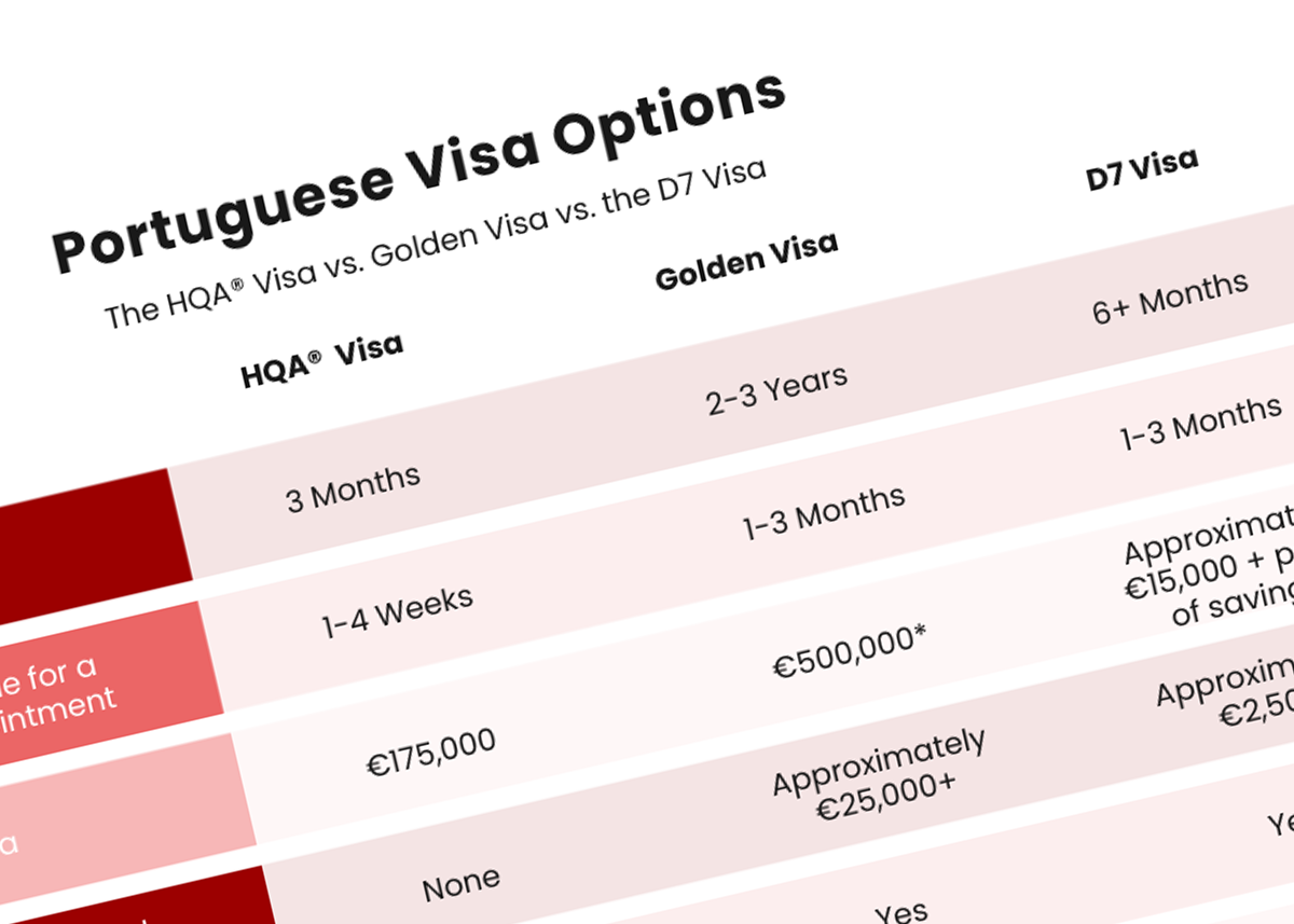 Portuguese Visa Options